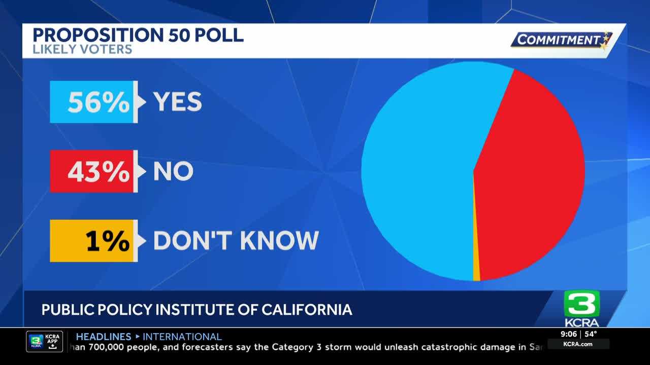 Proposition 50: California's Redistricting Battle Heats Up!