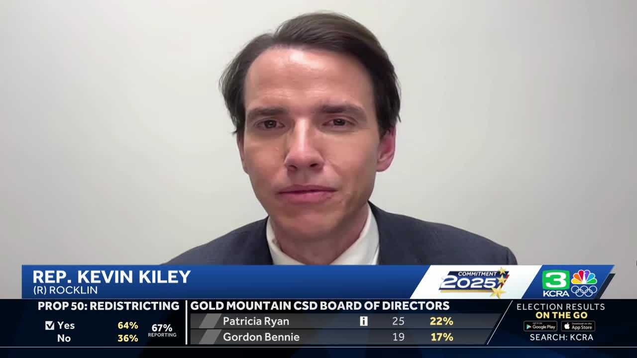 California’s Redistricting Drama: Congressman Kiley’s Future Hangs in the Balance!