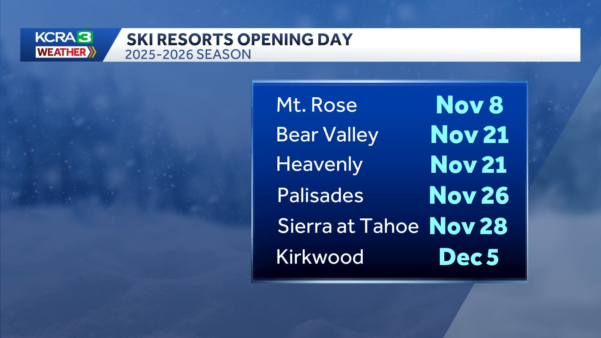 Winter is Coming: Tahoe Ski Resorts Set to Open Their Doors!