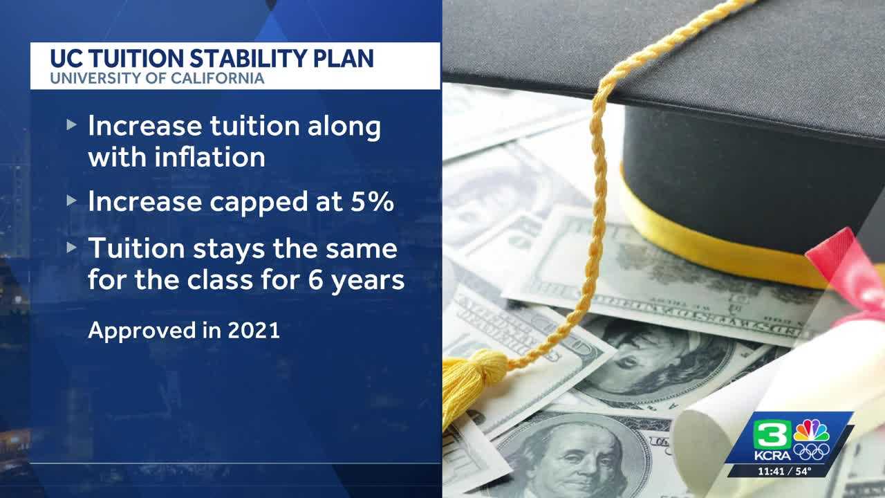 Tuition Turmoil: UC Students Brace for New Hikes Amid Protests