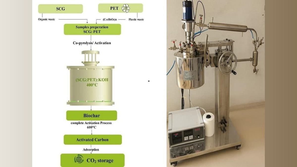 From Grounds to Green: How Coffee and Plastic Could Save the Planet!