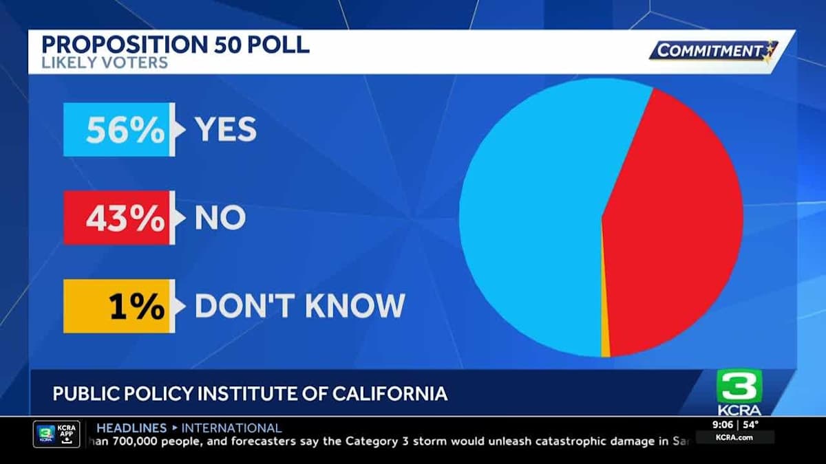 Proposition 50: California's Redistricting Battle Heats Up!