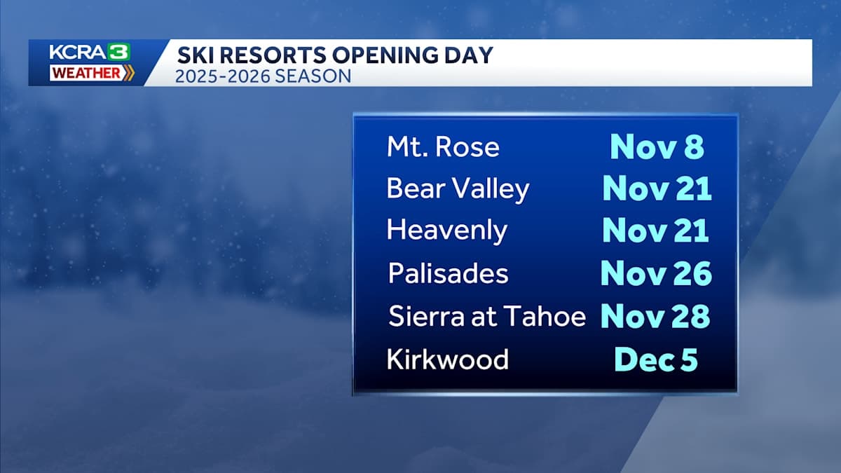 Winter is Coming: Tahoe Ski Resorts Set to Open Their Doors!