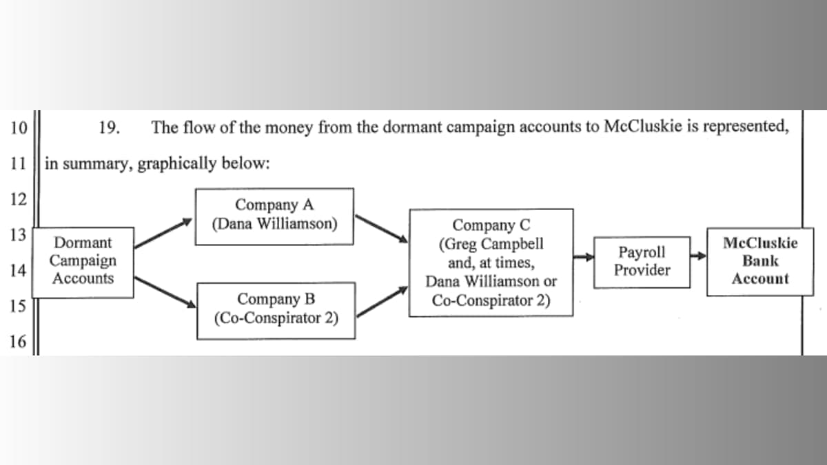 Political Drama Unfolds: Former Newsom Aide Accused of $225K Fraud Scheme!