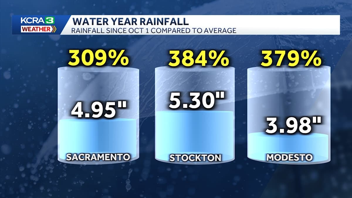 California’s Rainy Season: A Soaking Start to the Water Year That You Won’t Want to Miss!